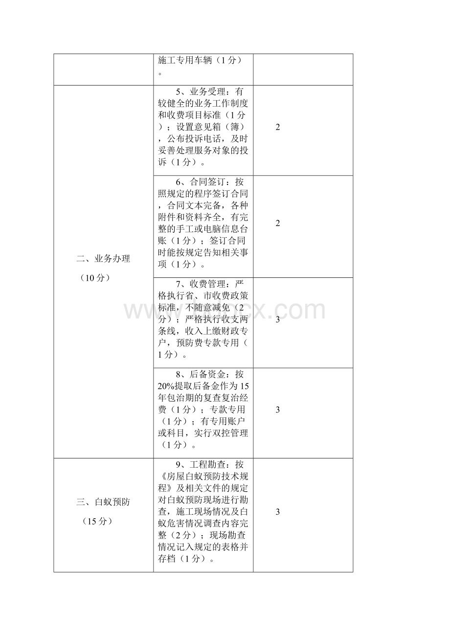 全国白蚁防治单位等级评定细则.docx_第2页