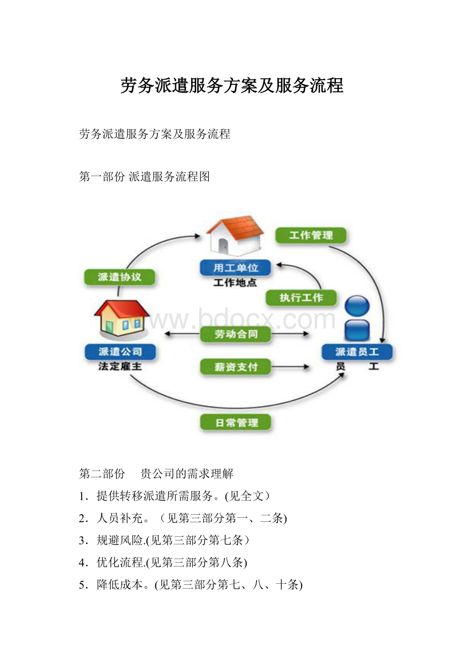 劳务派遣服务方案及服务流程.docx