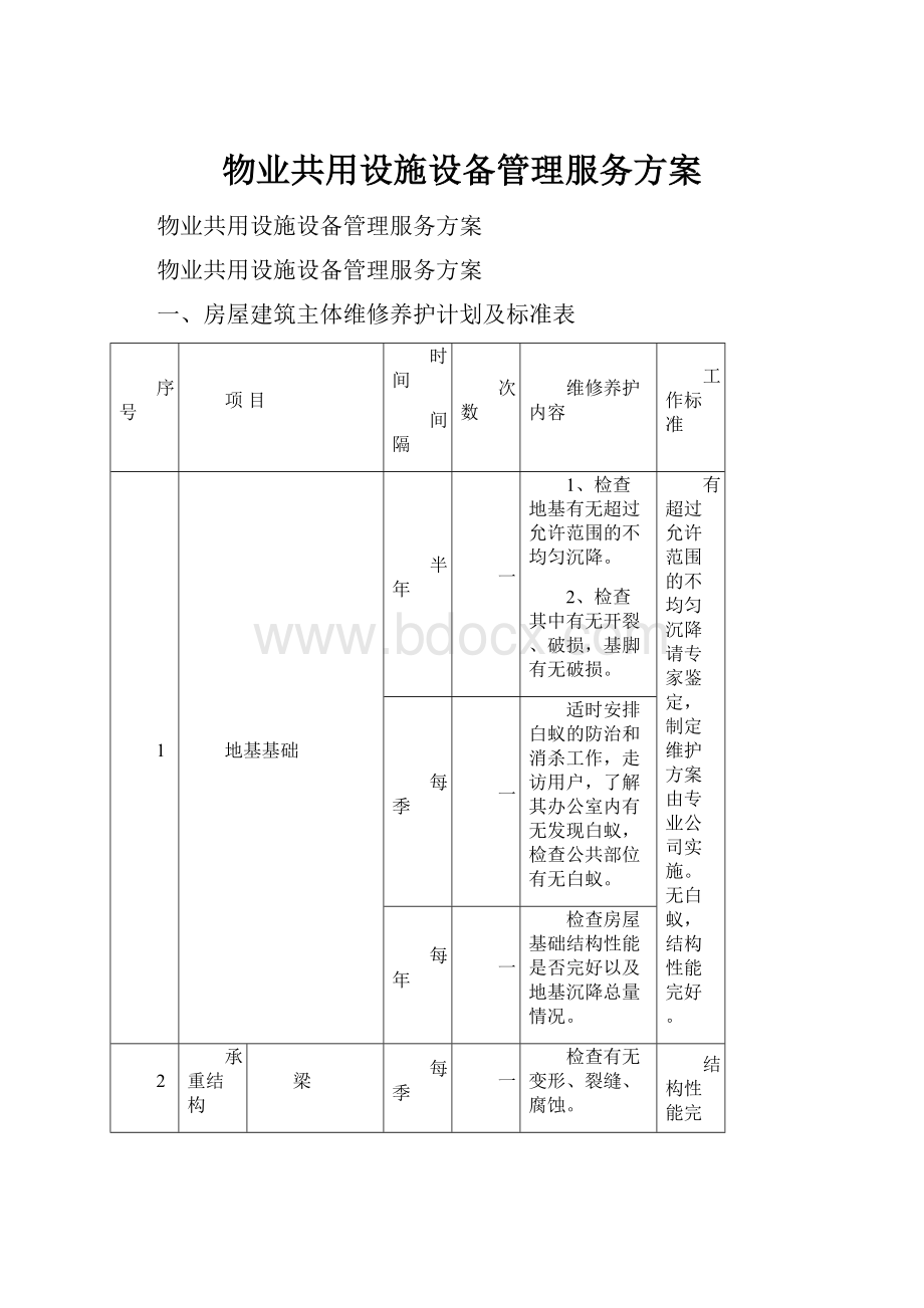 物业共用设施设备管理服务方案.docx_第1页