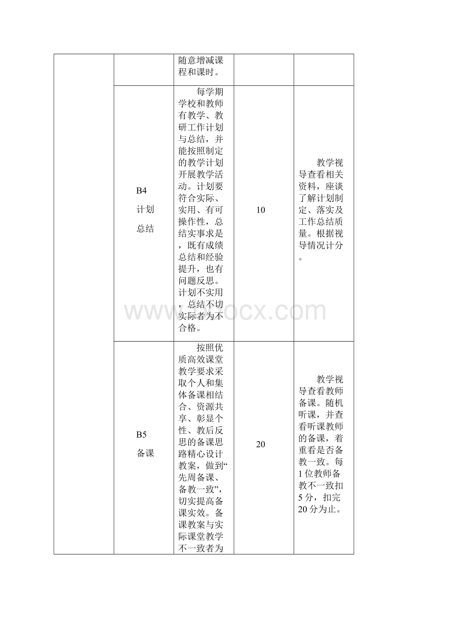 小学初中教学工作考核评价实施细则.docx_第3页