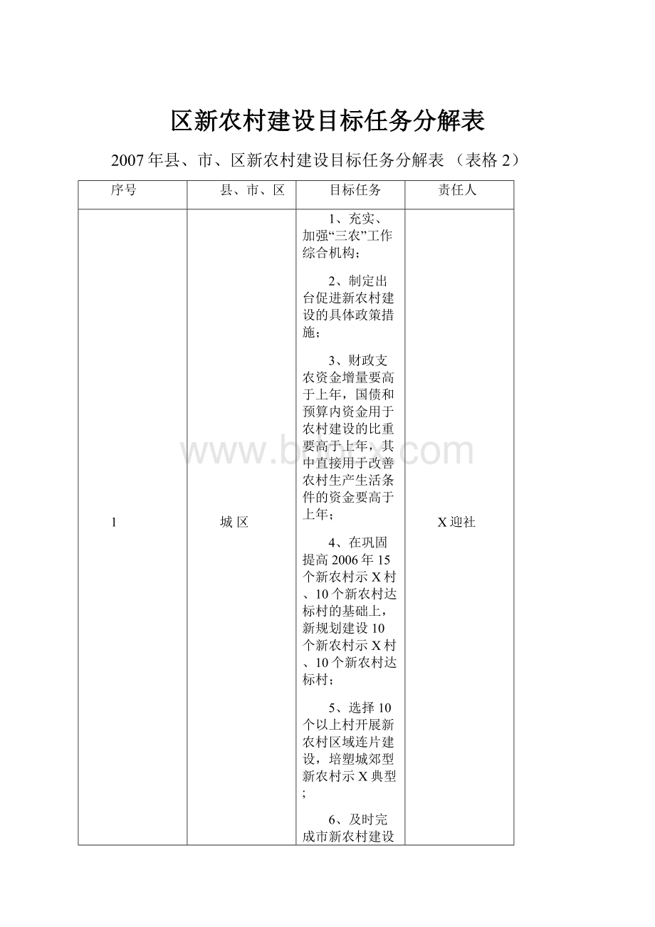 区新农村建设目标任务分解表.docx