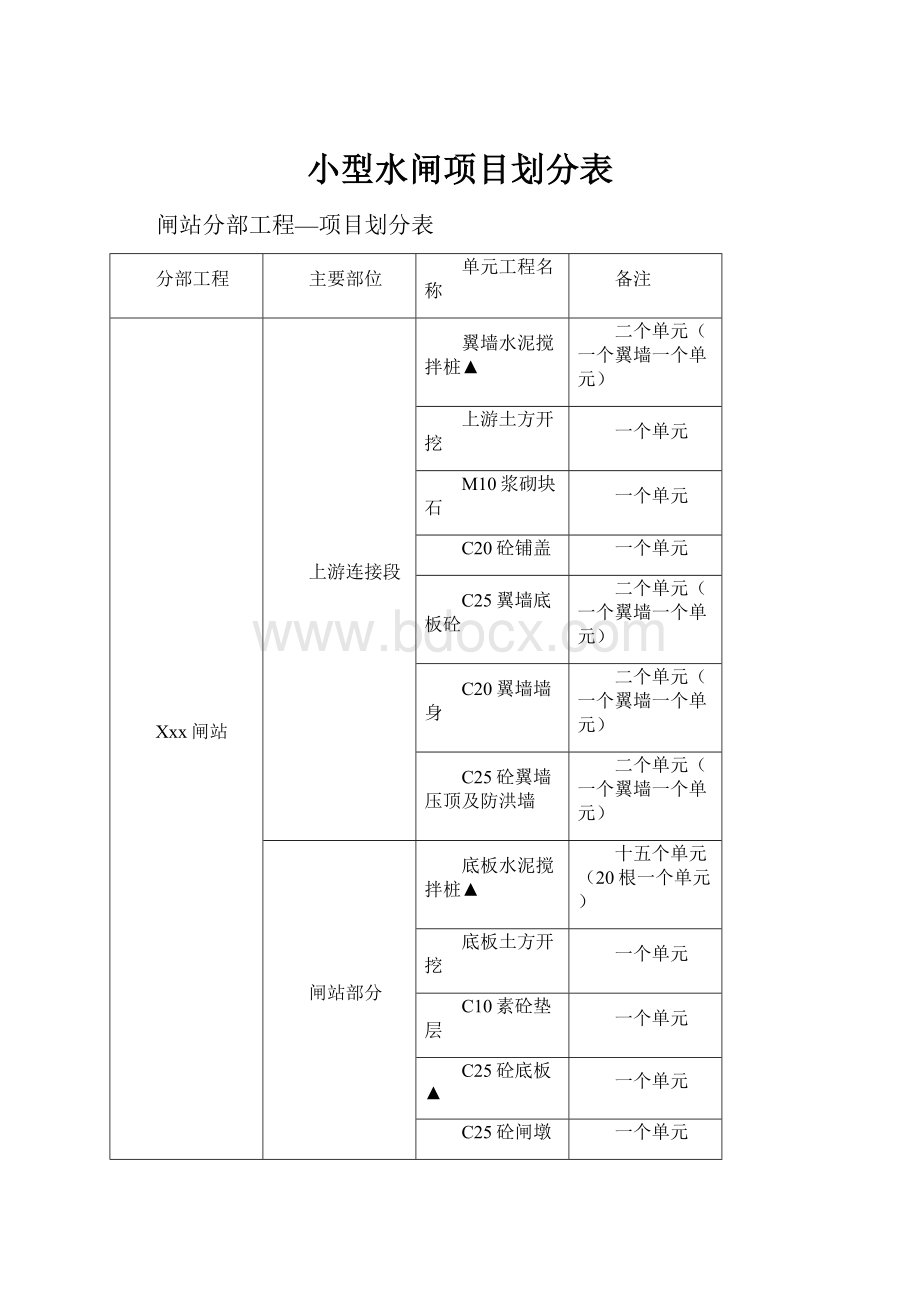 小型水闸项目划分表.docx