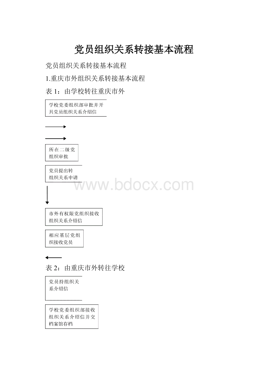 党员组织关系转接基本流程.docx_第1页