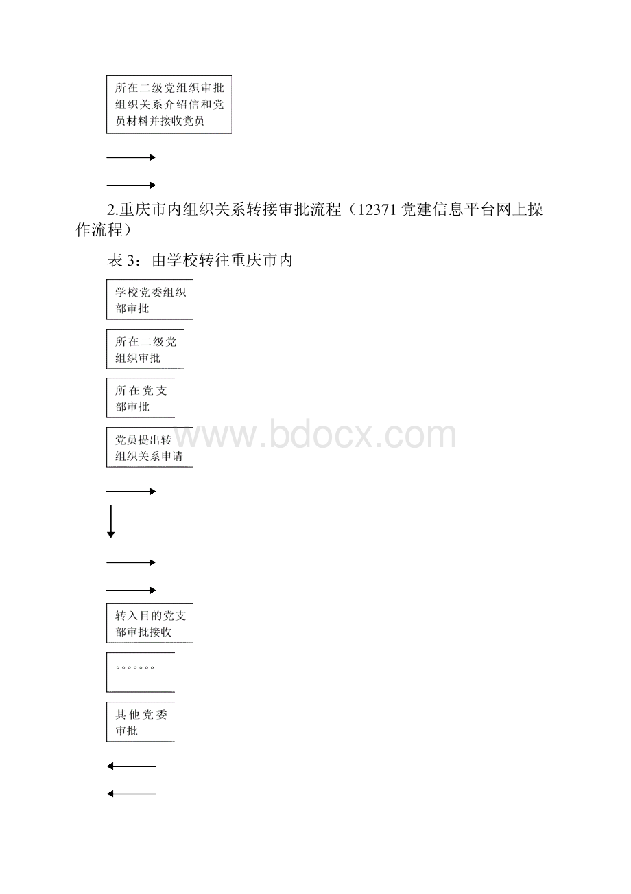 党员组织关系转接基本流程.docx_第2页