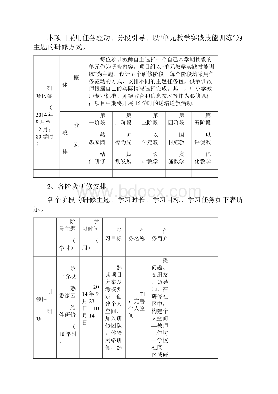 国培项目实施方案doc.docx_第2页