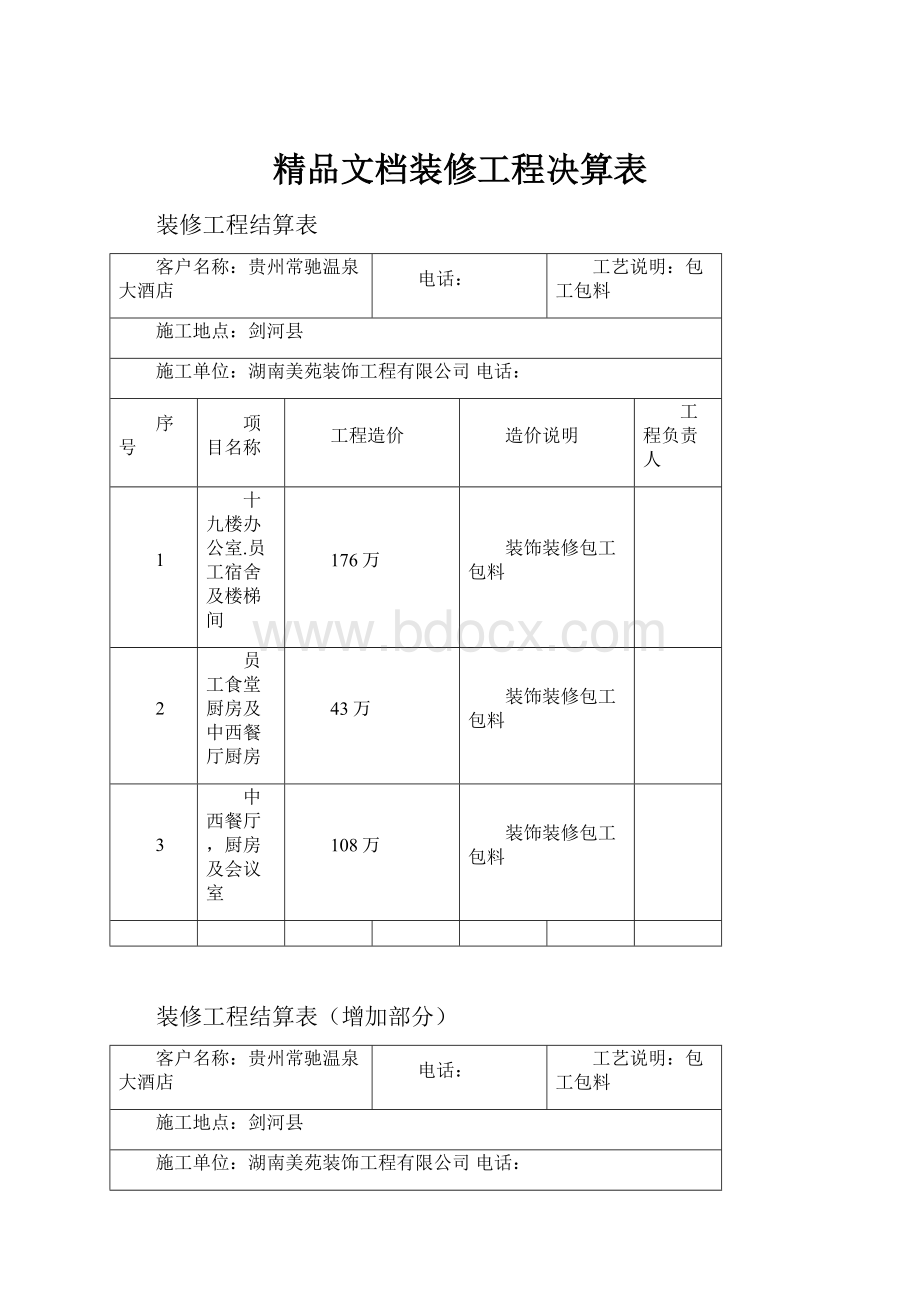 精品文档装修工程决算表.docx_第1页