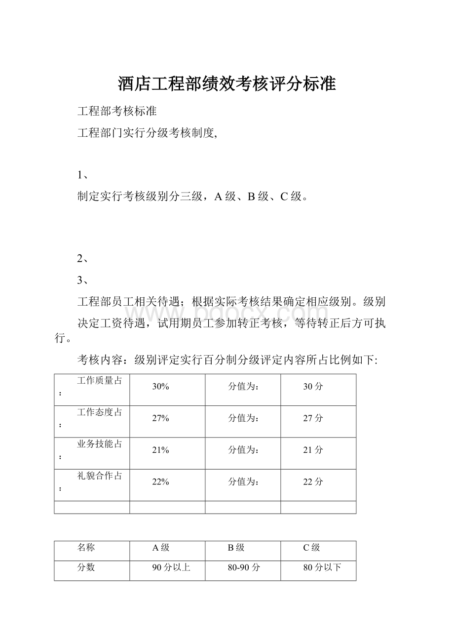 酒店工程部绩效考核评分标准.docx