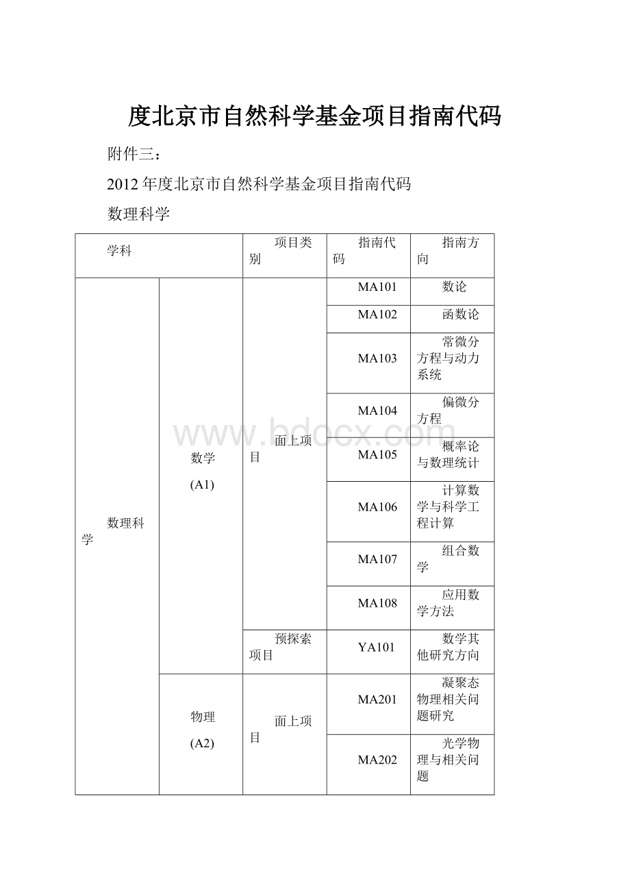 度北京市自然科学基金项目指南代码.docx