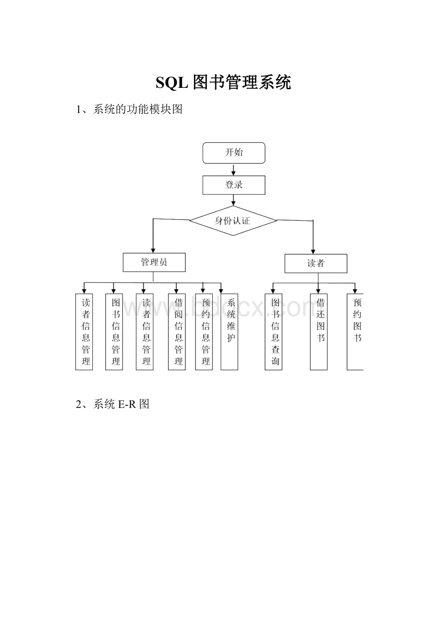 SQL图书管理系统.docx