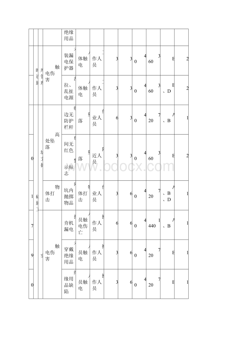 重大危险源辨识评价表.docx_第2页