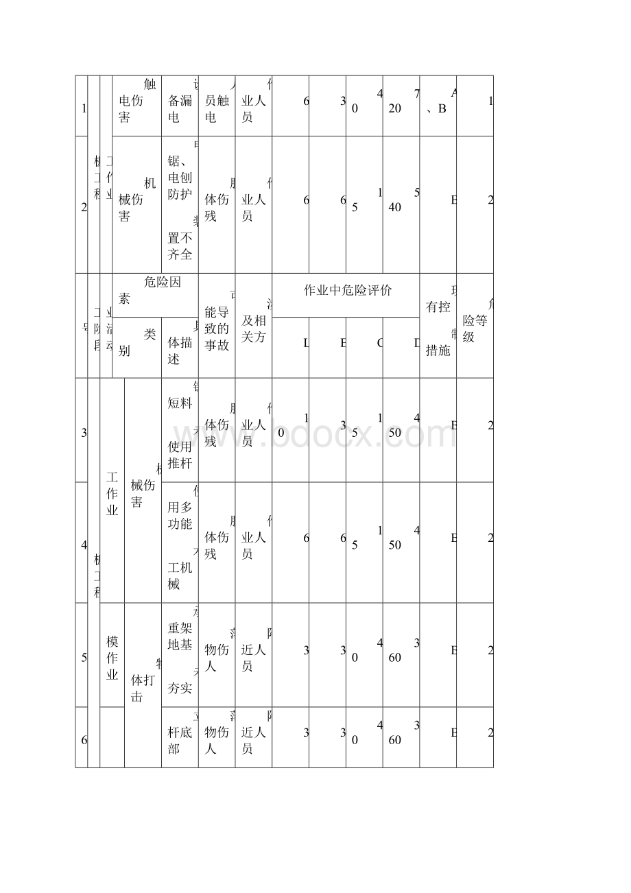 重大危险源辨识评价表.docx_第3页