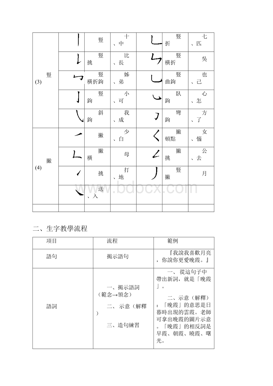 国字笔画并类表字笔画名称.docx_第2页