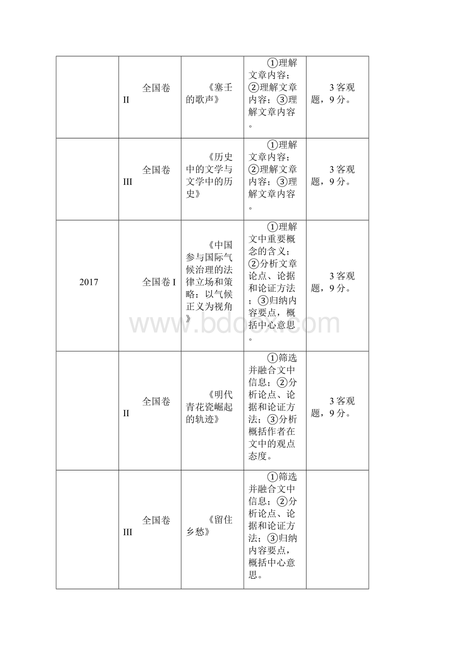 近五年高考语文全国新课标卷试题考点题型分析届高三汇编.docx_第3页