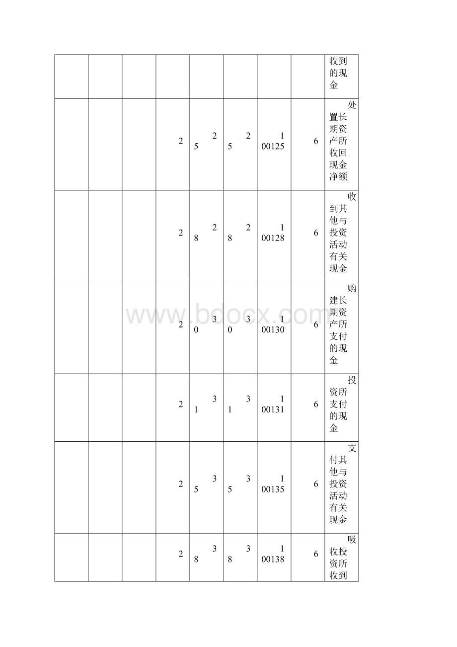 02章核算资料.docx_第3页