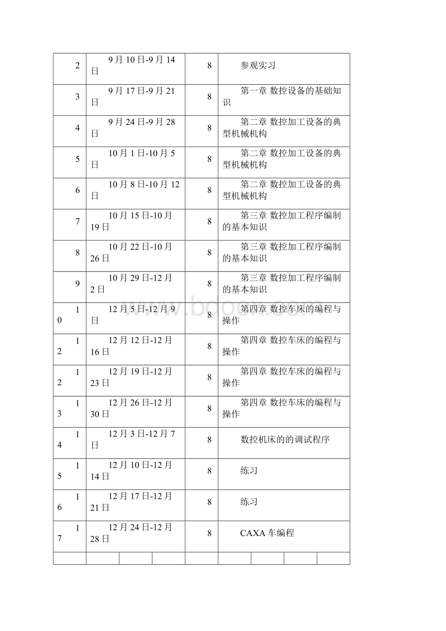 数控设备与编程教案.docx_第2页