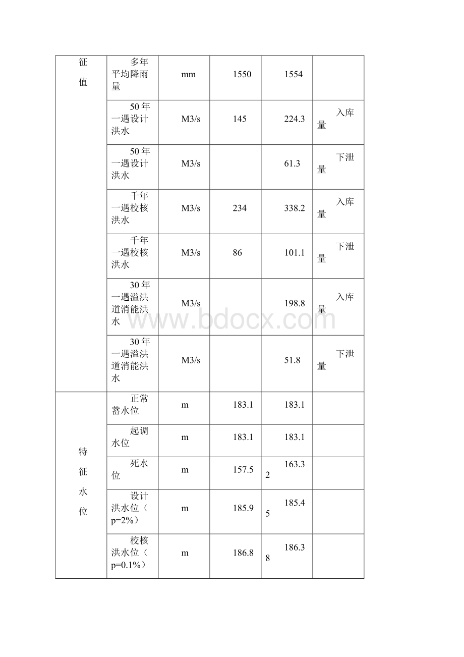 工程建设工作报告.docx_第3页