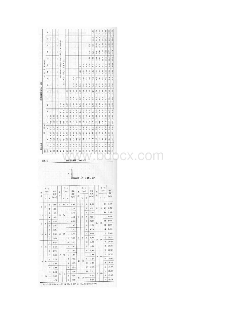 常用工程材料.docx_第3页