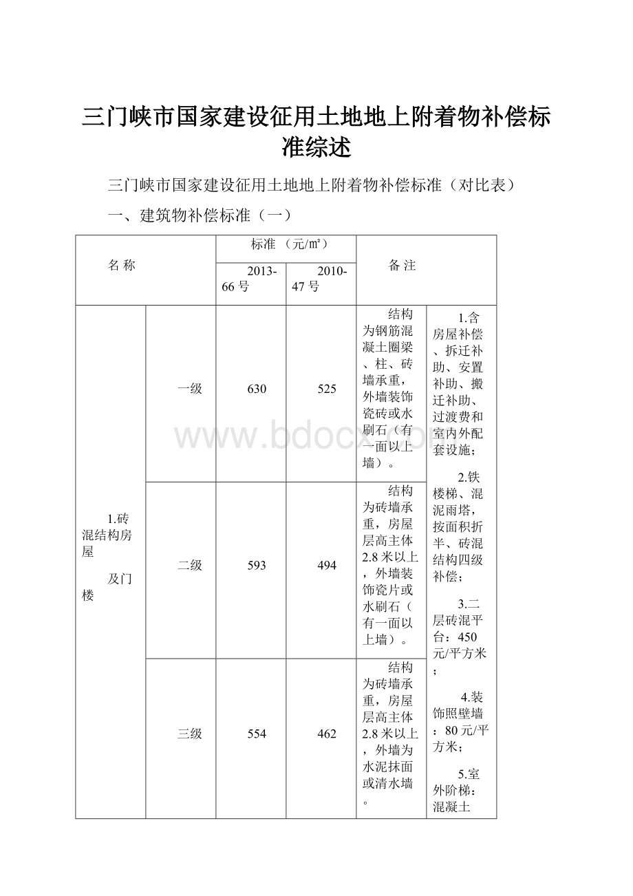 三门峡市国家建设征用土地地上附着物补偿标准综述.docx