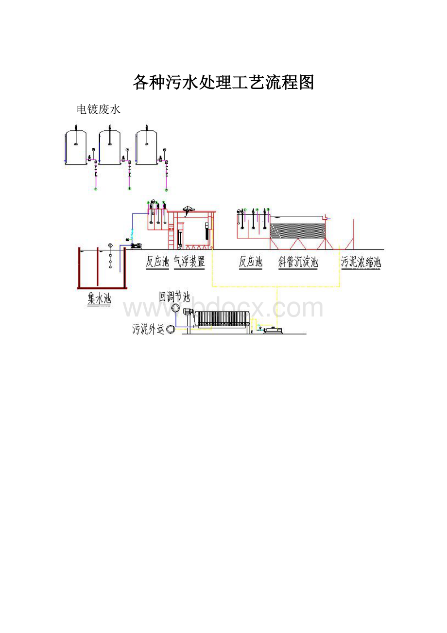 各种污水处理工艺流程图.docx_第1页