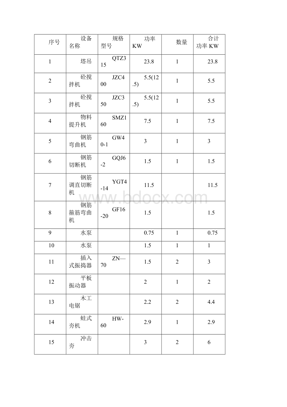 强烈推荐水木1楼临电施工组织设计方案.docx_第2页