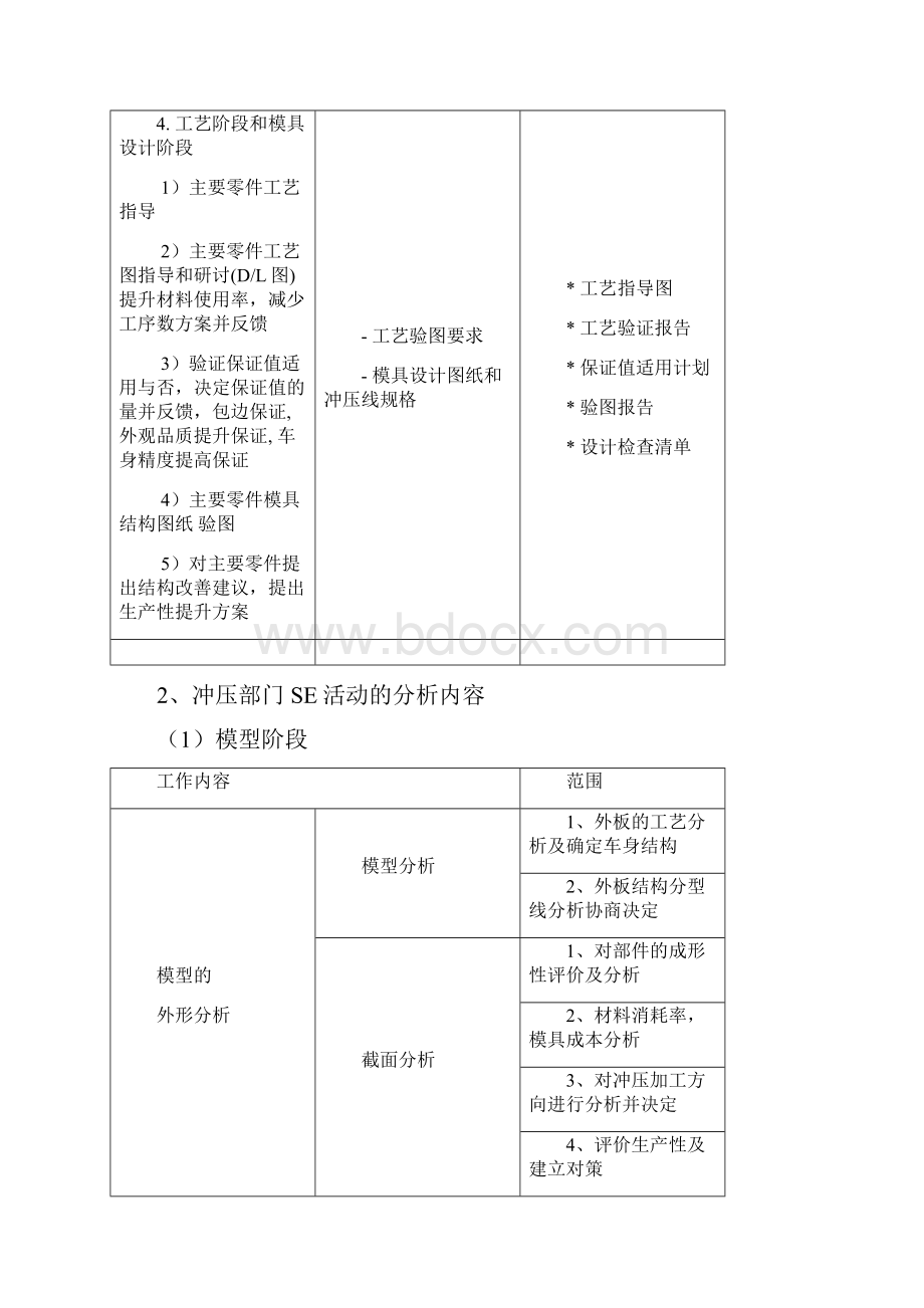 SE同步工程主要内容说课材料.docx_第3页