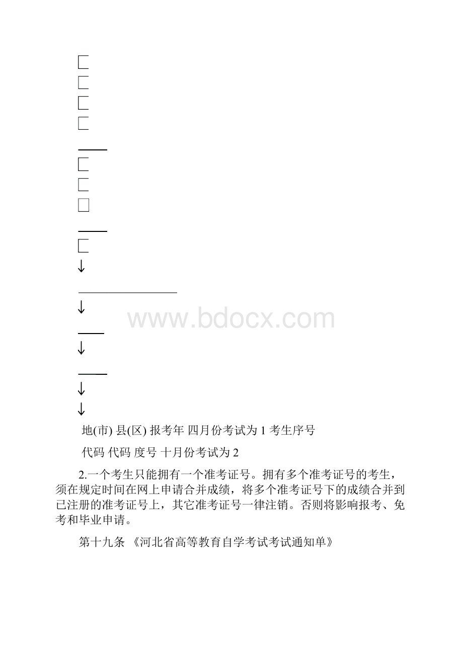 《河北省高等教育自学考试考务管理工作细则修订版》摘要.docx_第3页