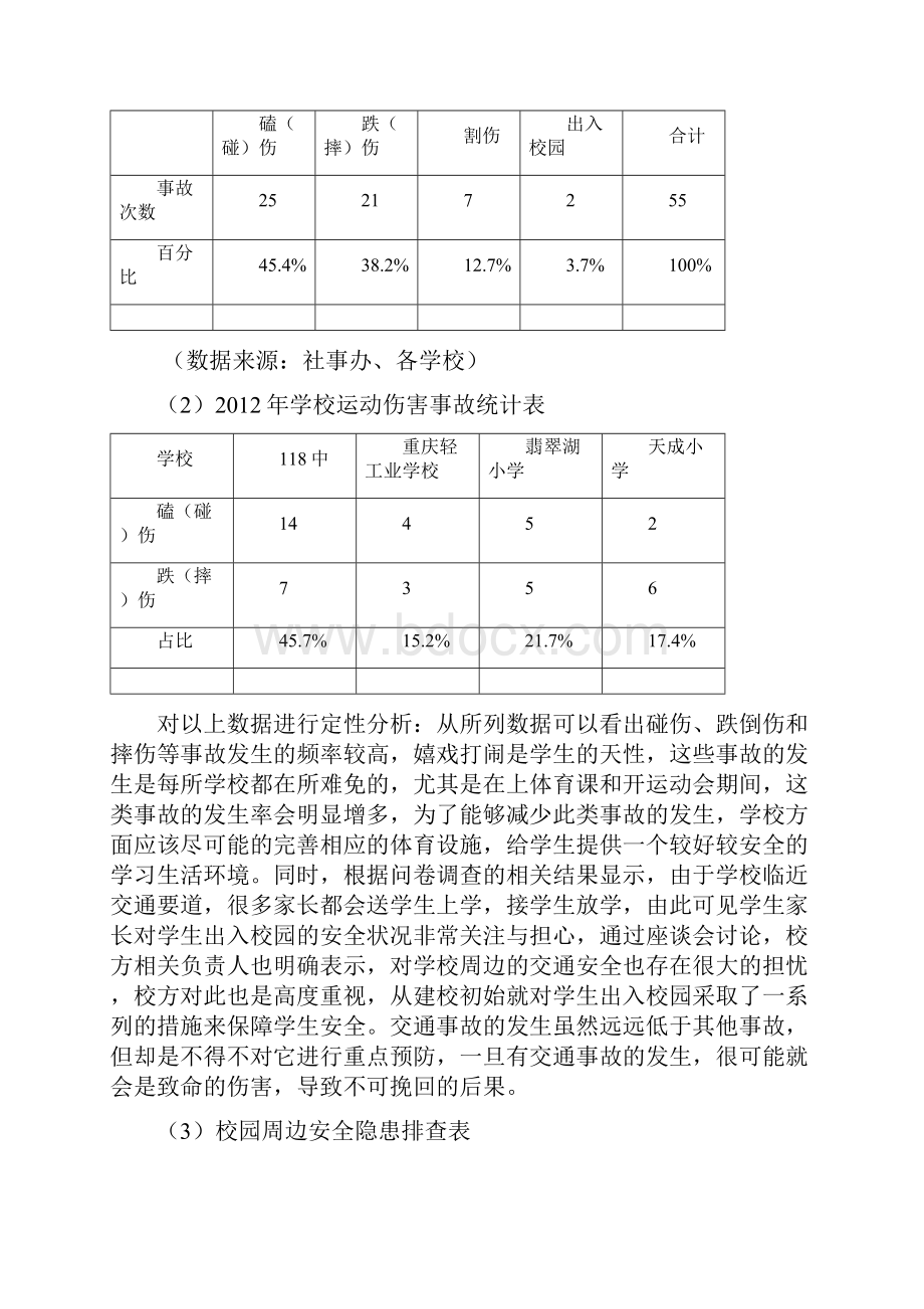 学生出入校园安全促进项目.docx_第2页