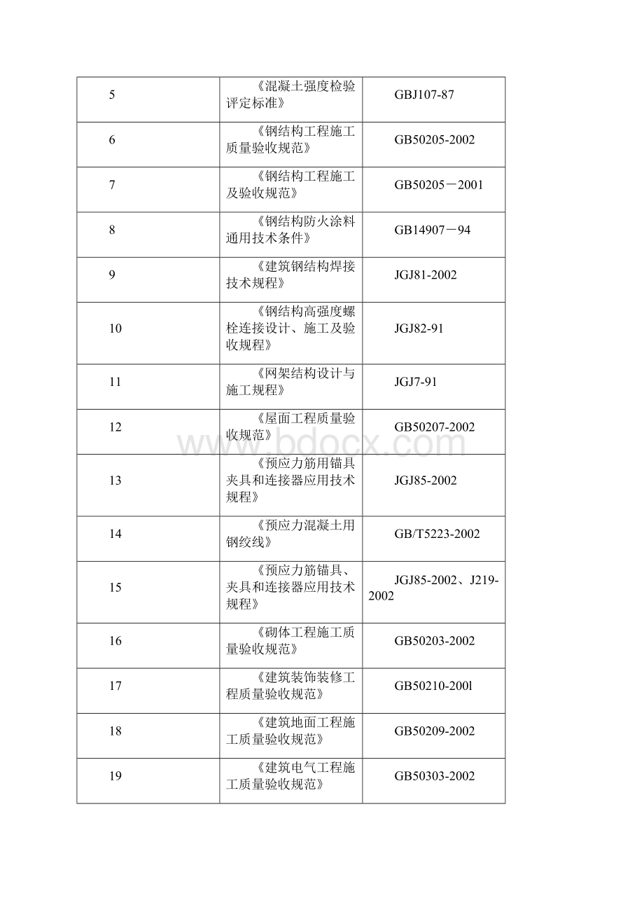 施工组织设计修改后.docx_第3页