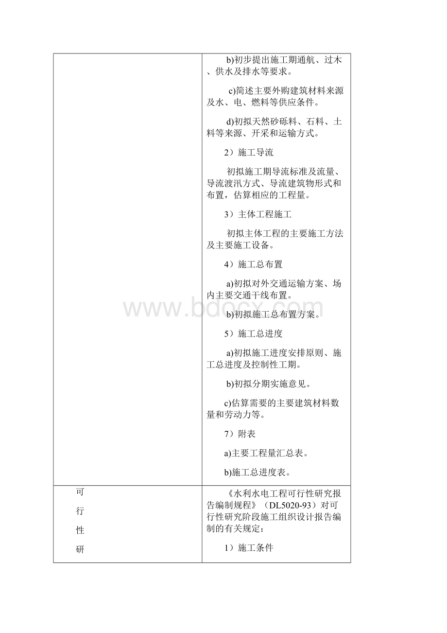 施工组织设计编制要求项目建议书+可研+初设.docx_第3页