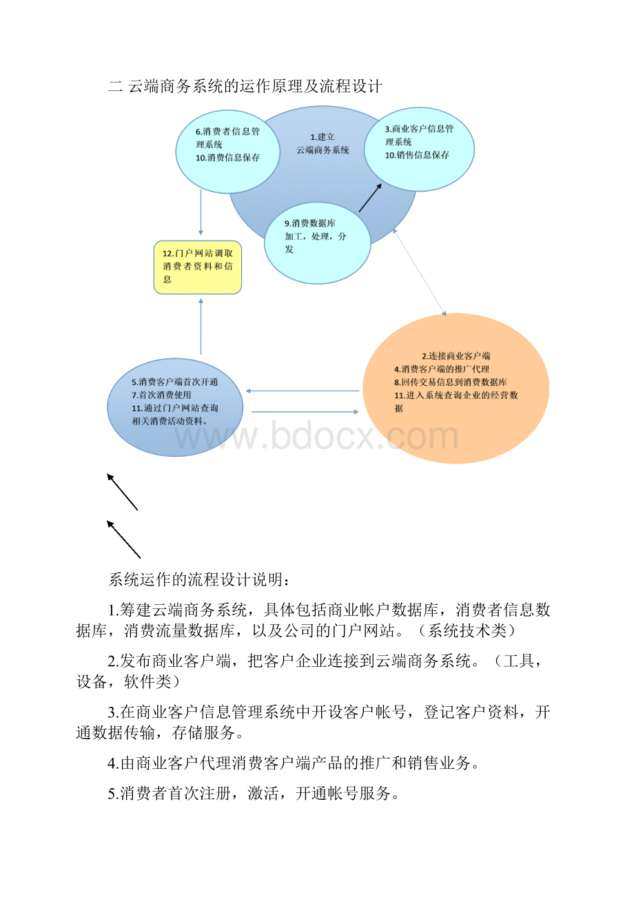 第一阶段运作模式和价值理念.docx_第2页