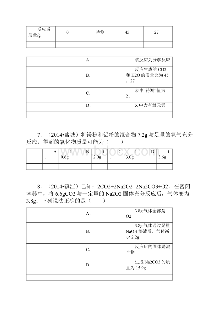 九年级化学反应方程式.docx_第3页