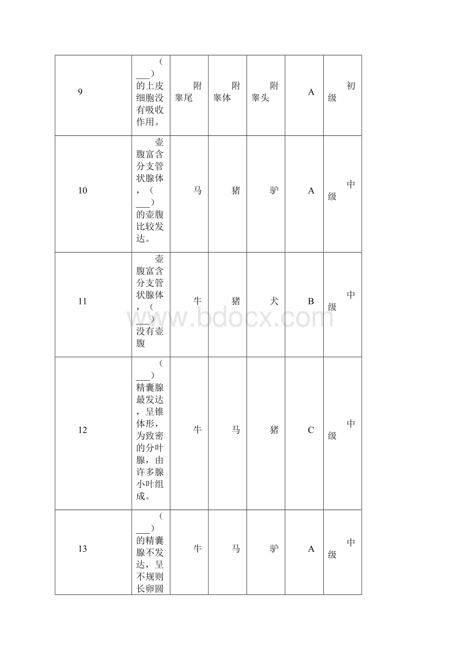 畜牧畜禽家禽繁殖工竞赛选择题.docx_第3页