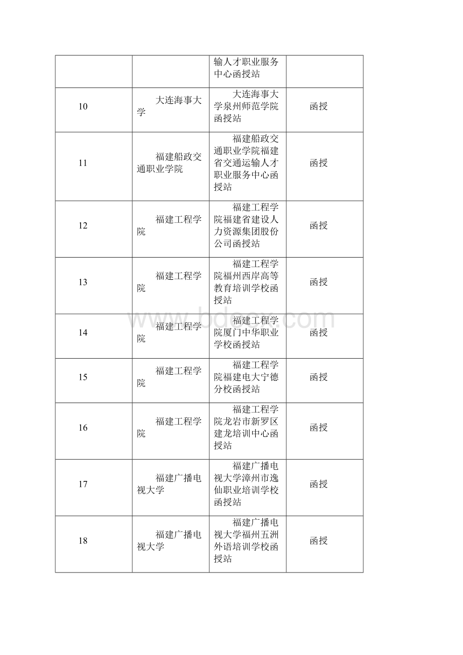 福建高等学历继续教育.docx_第2页