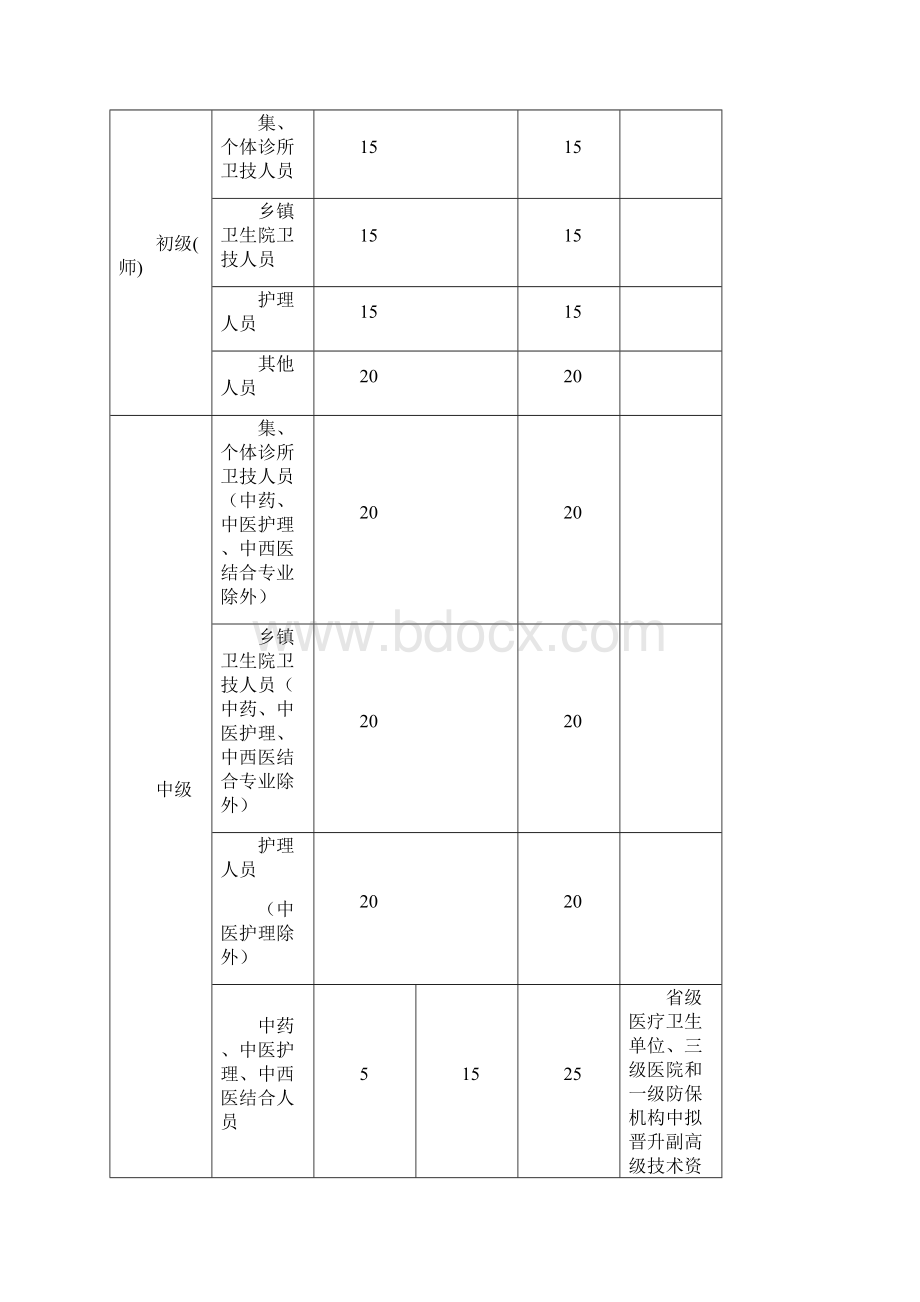 大连市继续医学教育学分授予办法.docx_第3页