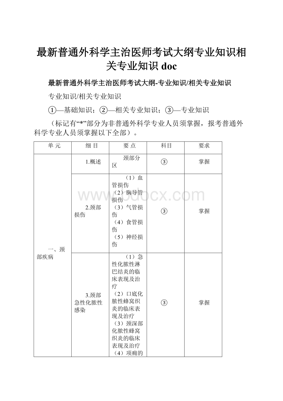 最新普通外科学主治医师考试大纲专业知识相关专业知识doc.docx