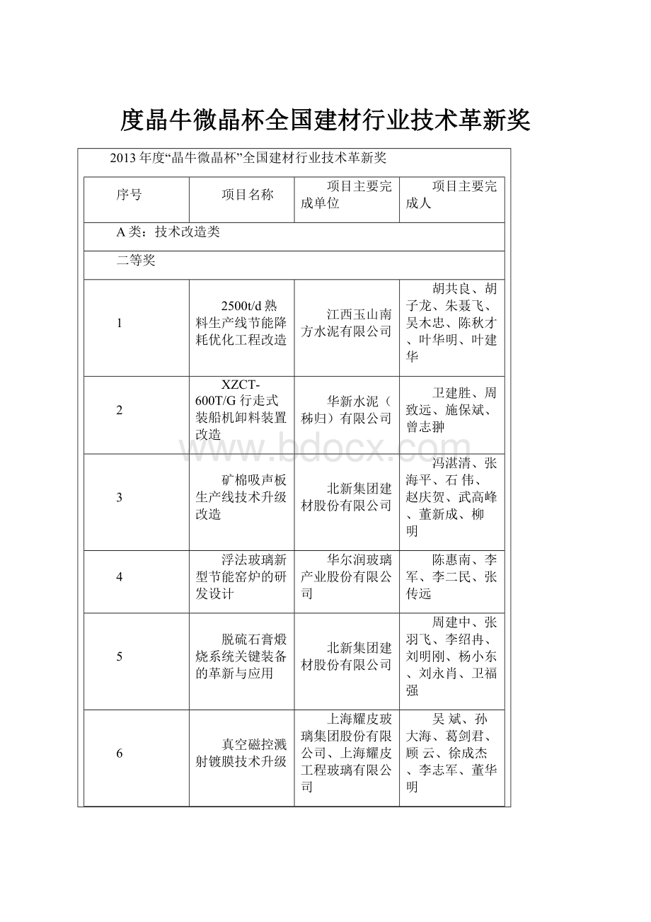 度晶牛微晶杯全国建材行业技术革新奖.docx