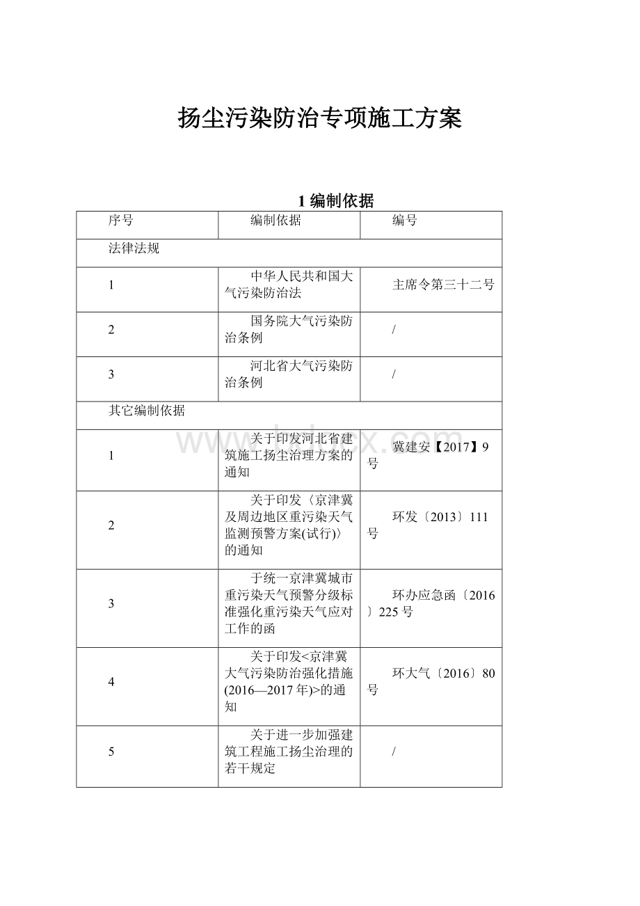 扬尘污染防治专项施工方案.docx_第1页