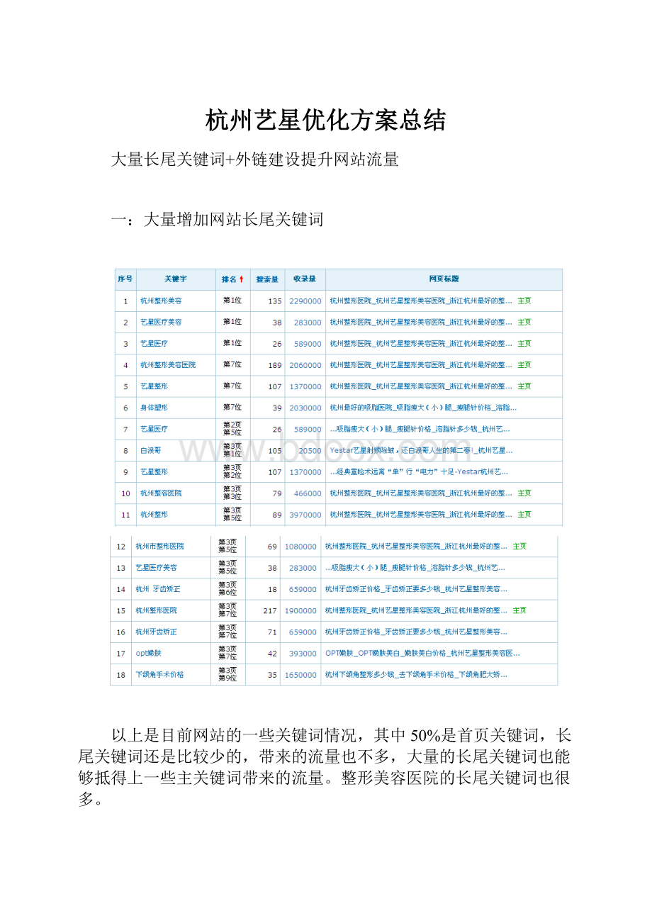 杭州艺星优化方案总结.docx