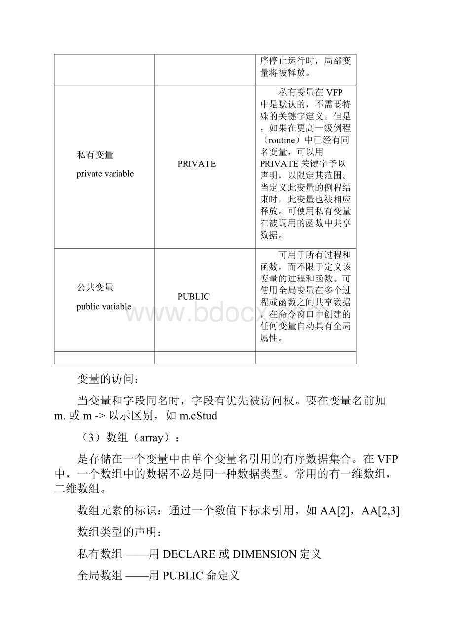 第二章 VFP语言基础.docx_第3页