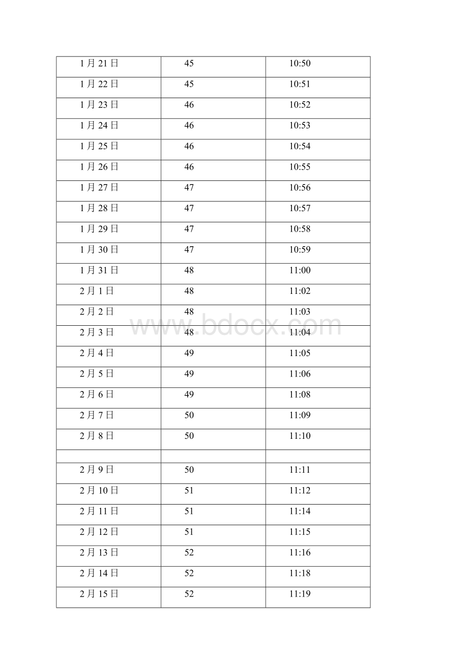 高度中国云南昆明日照长度和太阳高度角表.docx_第2页