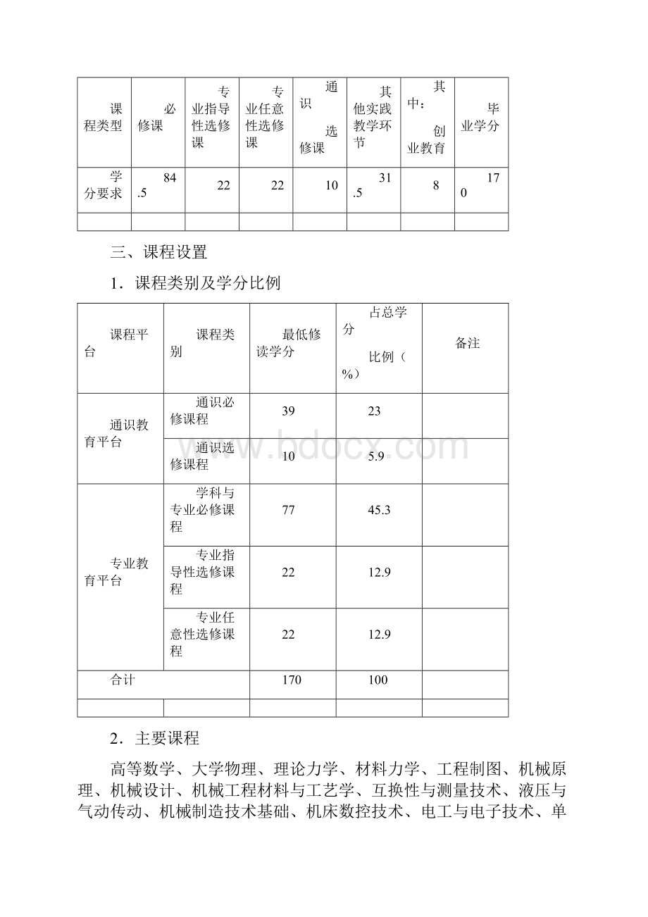 机械设计制造及其自动化人才培养方案.docx_第3页