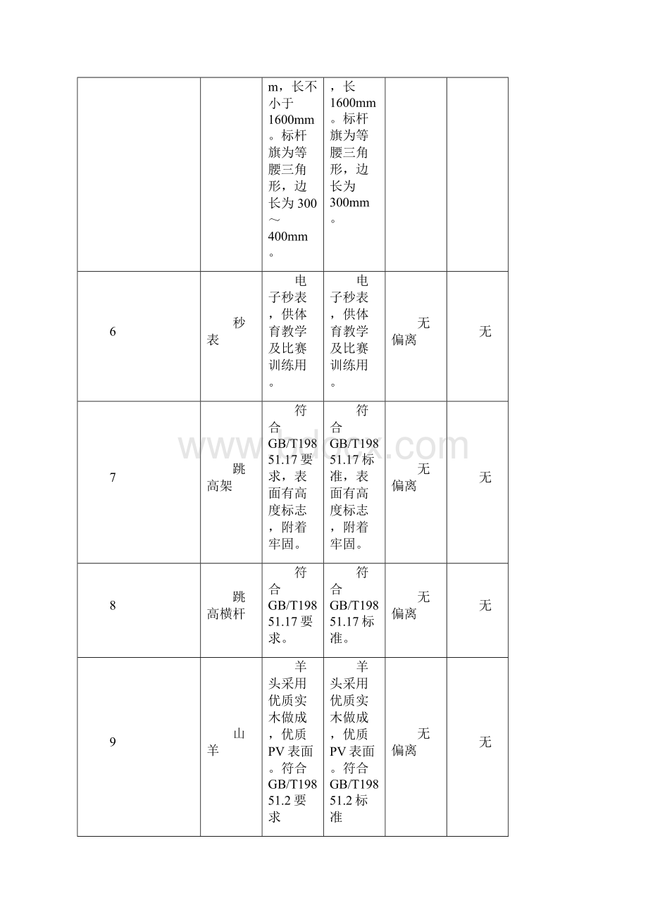 实质性技术条款响应表.docx_第3页