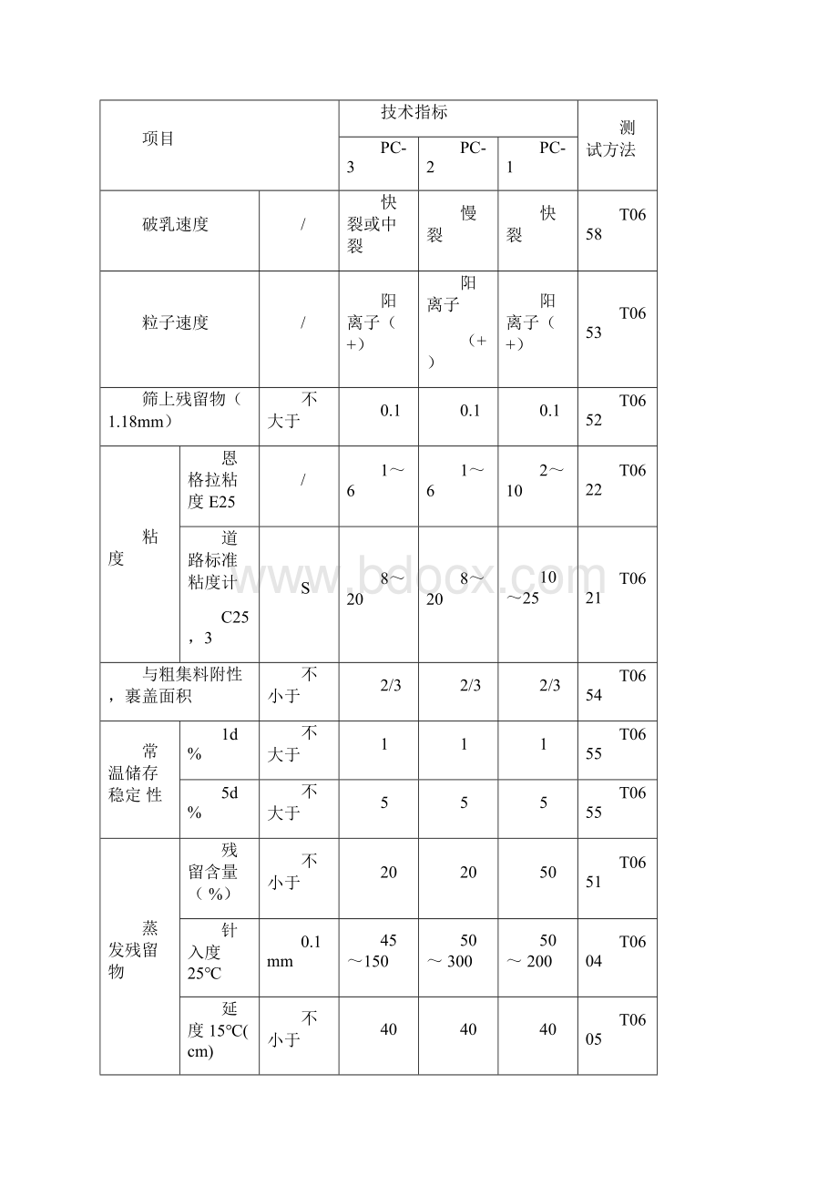 联结层施工方案.docx_第3页