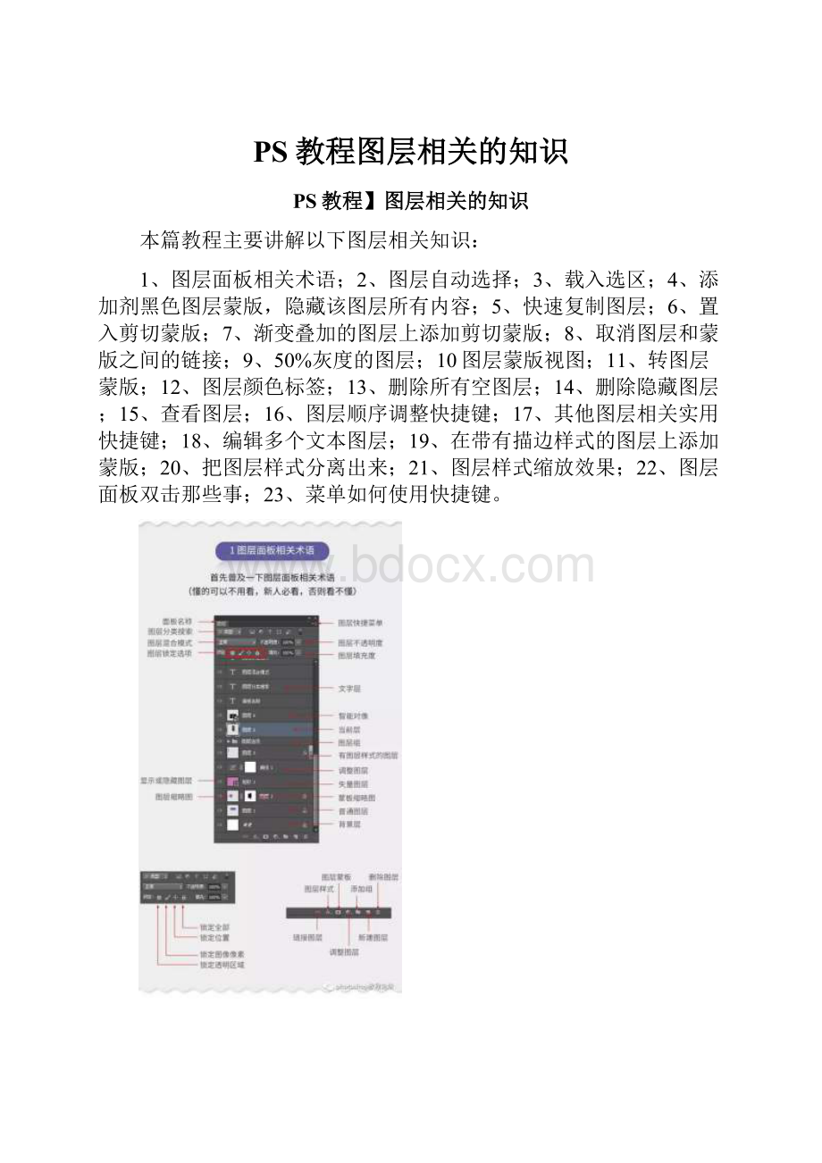 PS教程图层相关的知识.docx