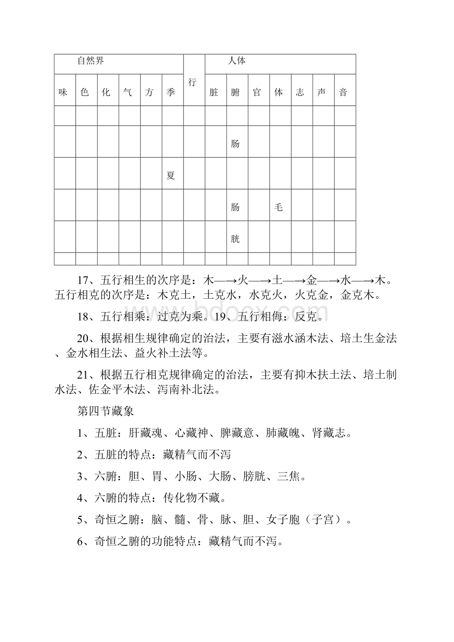 中药综合知识与技能定稿.docx_第2页