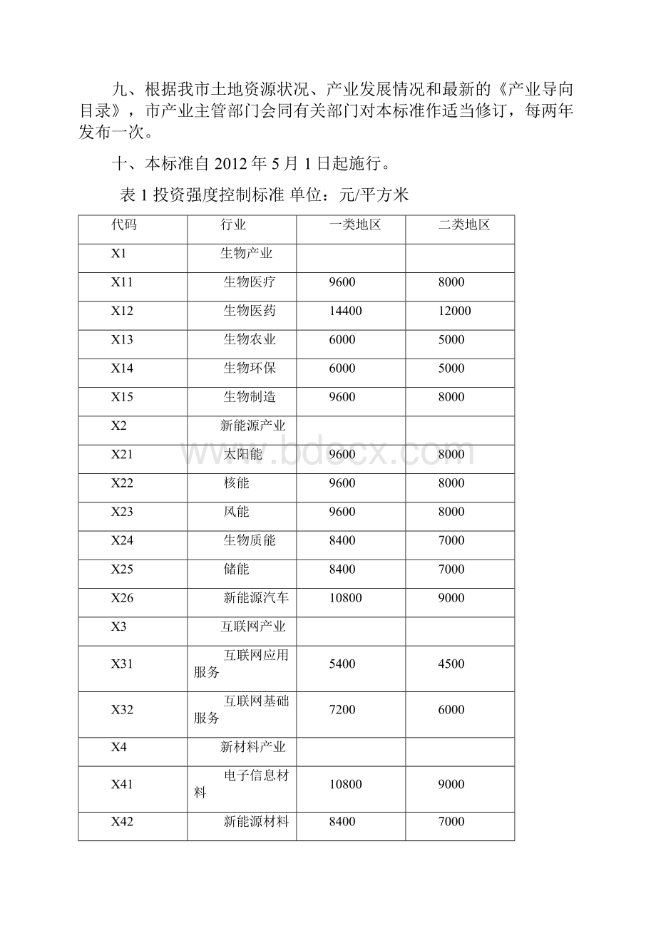 深圳市工业项目建设用地控制标准版资料.docx_第3页