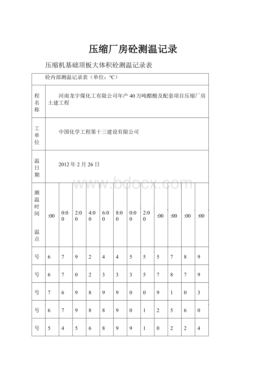 压缩厂房砼测温记录.docx_第1页