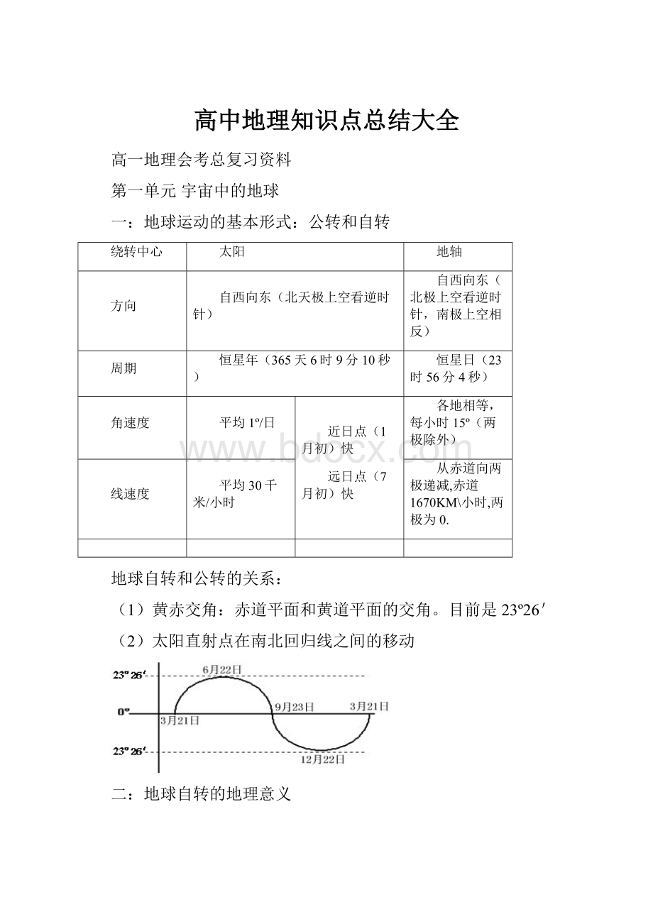 高中地理知识点总结大全.docx_第1页