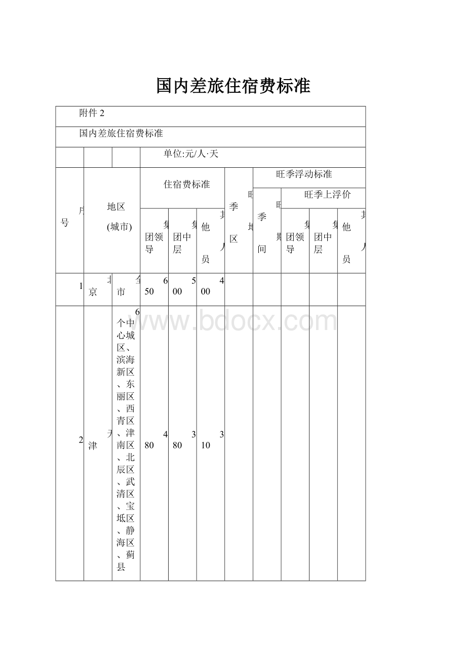 国内差旅住宿费标准.docx