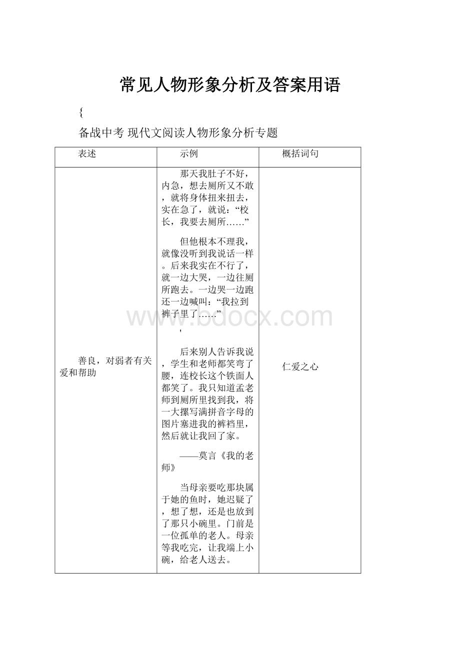 常见人物形象分析及答案用语.docx_第1页